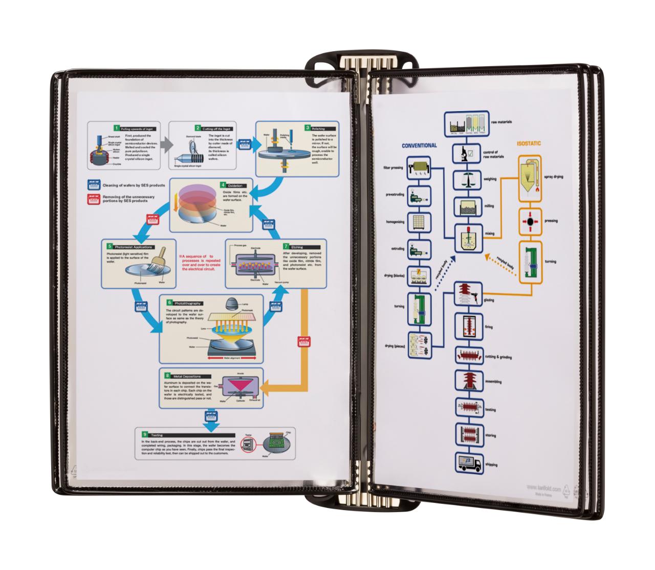 Tarifold Pro Wandsichttafelsystem, DIN A4, 5 Sichttafeln